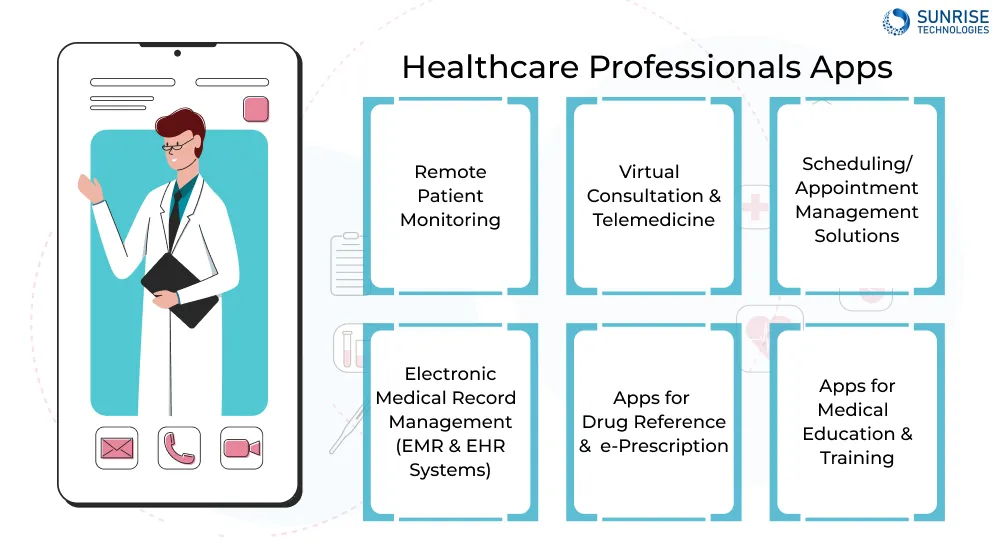 Healthcare Professionals Apps