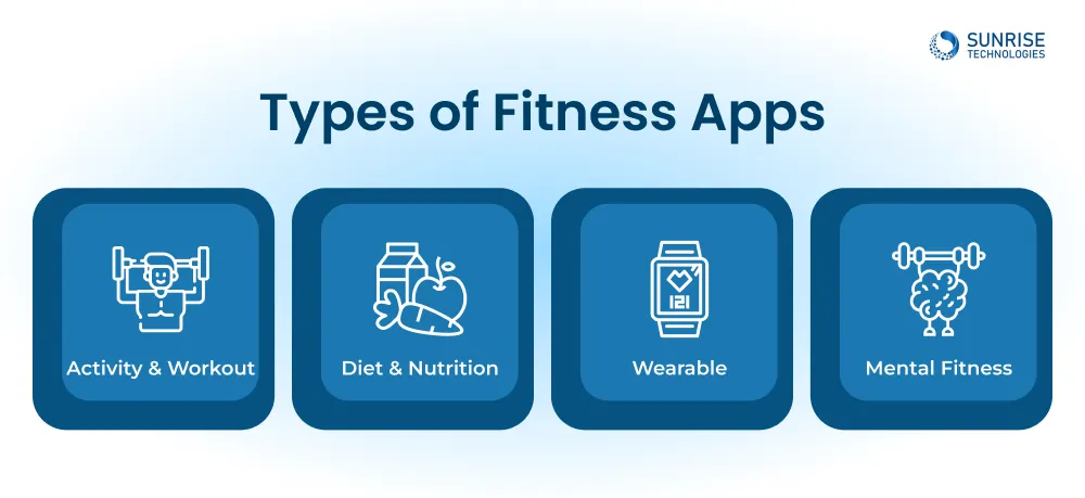 Types of Fitness Apps