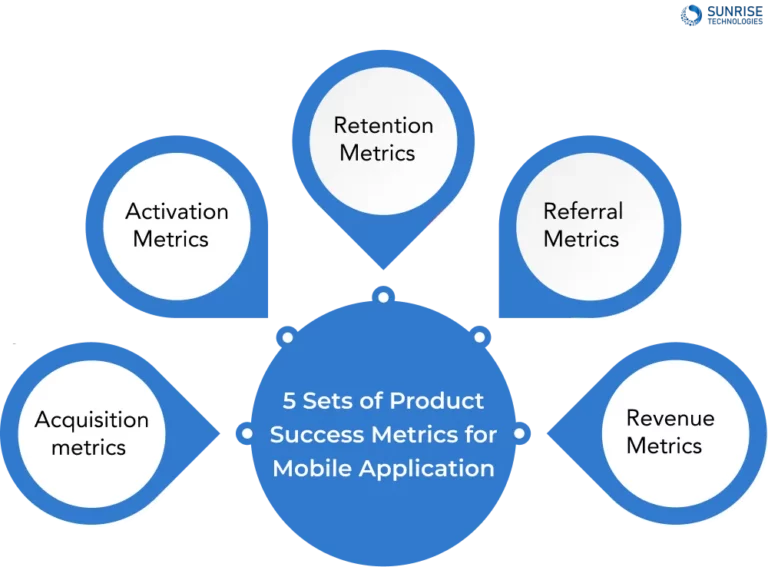 AARRR Pirate Metrics – 5 Sets of Product Success Metrics for Mobile Application