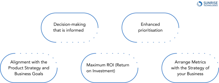 Advantages of Using Product Success Metrics