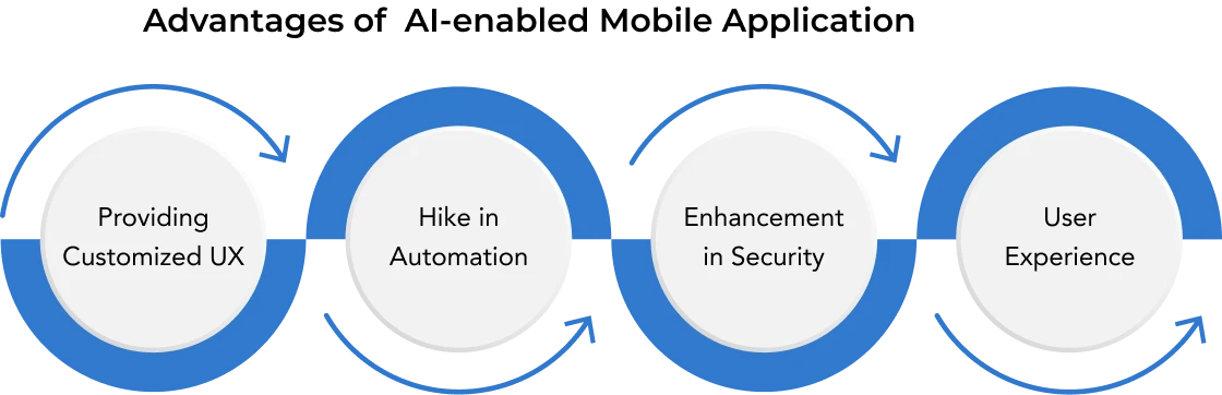 Advantages of AI-enabled Mobile Application