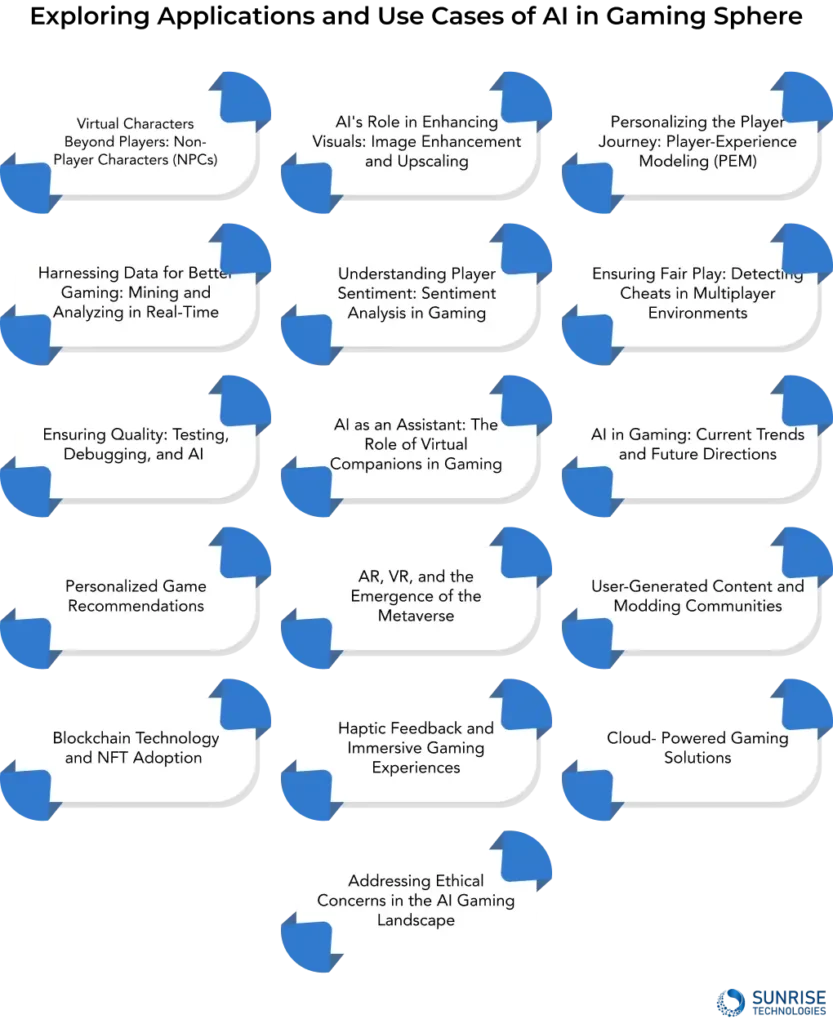 Exploring Applications and Use Cases of AI in Gaming Sphere