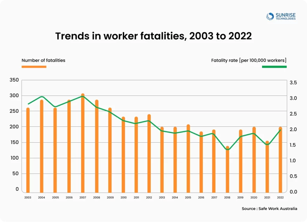 Top 10 ways to improve workplace safety at construction sites Stat image