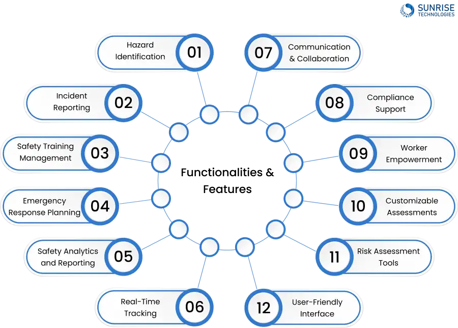 What functionalities and features a Construction Safety Management Software
