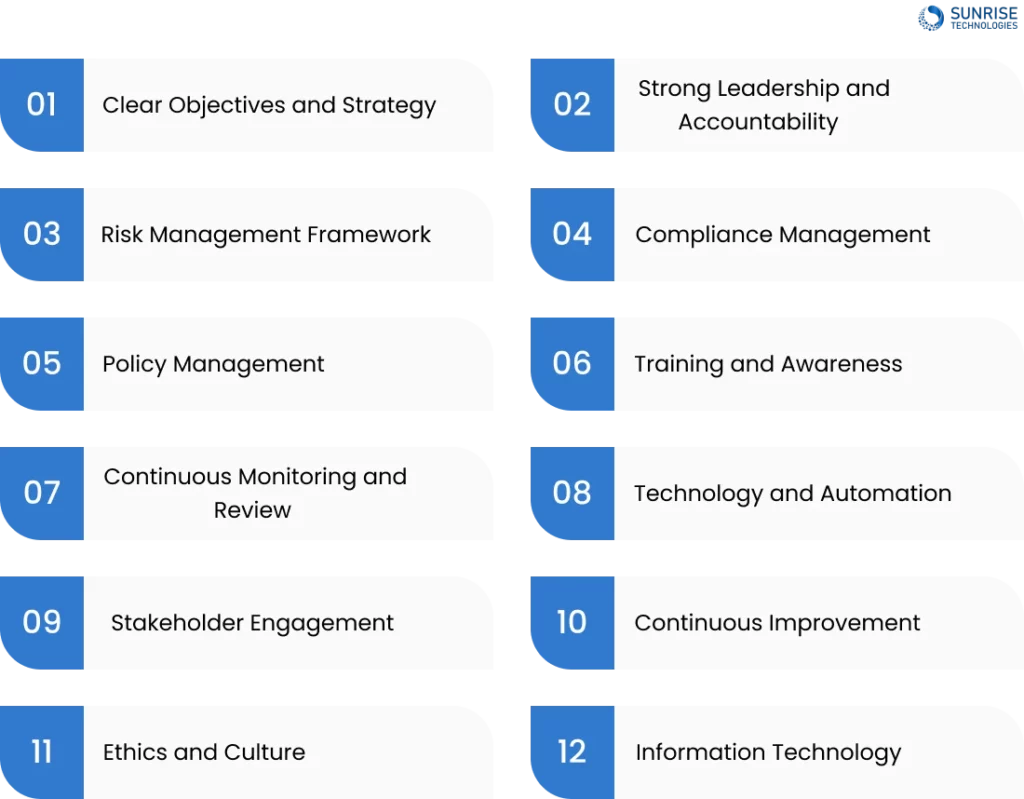 What key components contribute to the success of a GRC program