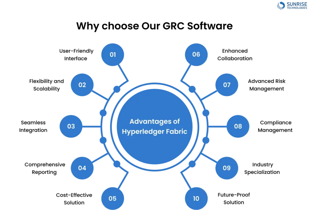 Why choose Our GRC Software?