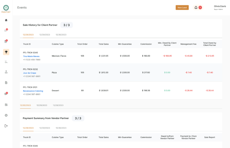 Real-Time Sales Tracking Images