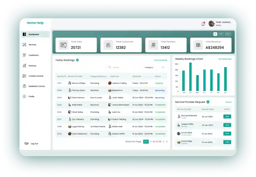 Home_Help_Admin_Pannel_Software_Developer_Perth