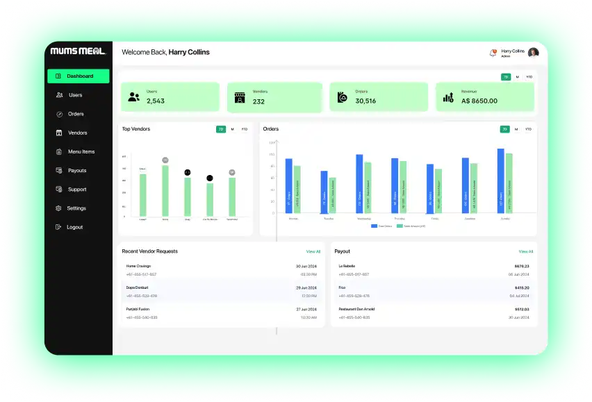 Moms_Meels_Admin_Dashboard