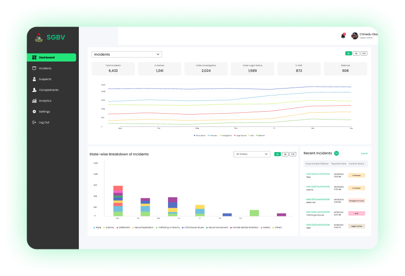 Moms_Meels_Admin_Dashboard