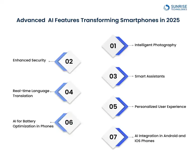 ADVANCED_AI_FEATURES_TRANSFORMING