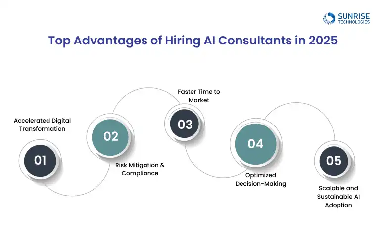 ADVANTAGE_OF_HIRING_AI_CONSULTANT