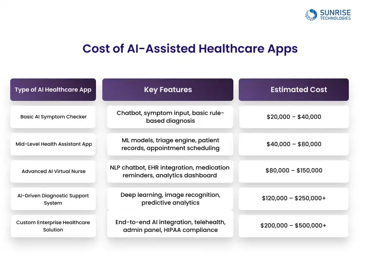 AI_ASSITANT_HEALTHCARE_APP