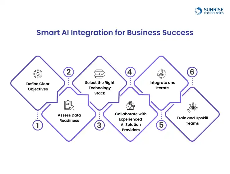 AI_INTEGRATION_BUSINESS