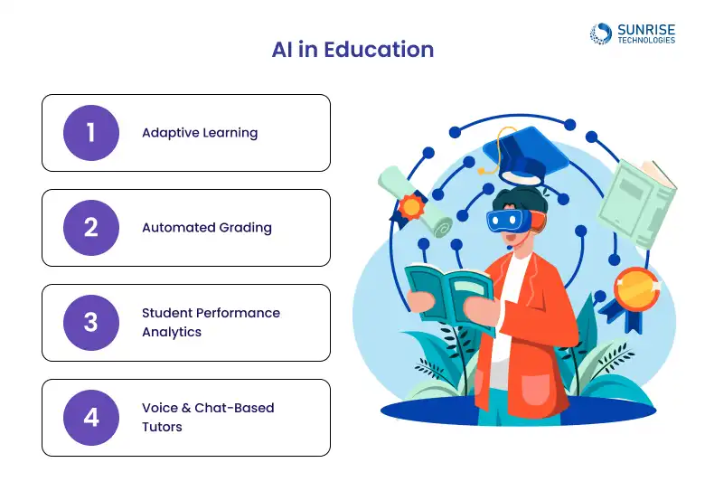 AI_IN_EDUCATION