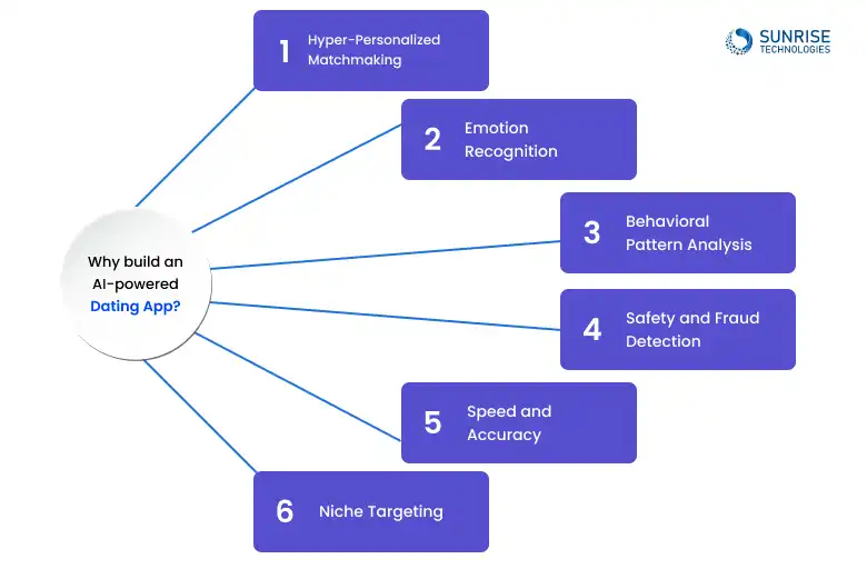 AI_POWERED_DATING_APPS