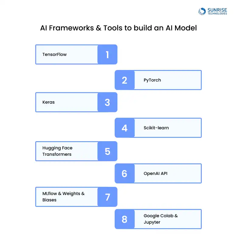 AI_frameworks_and_tools