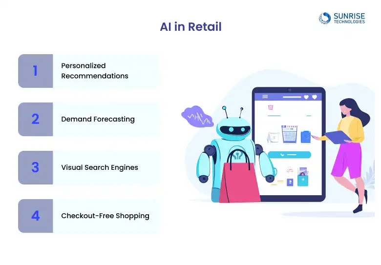 AI_in_Retail
