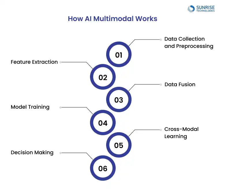 AI_multimodel_works