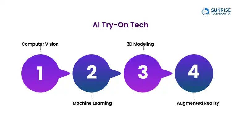 AI_try