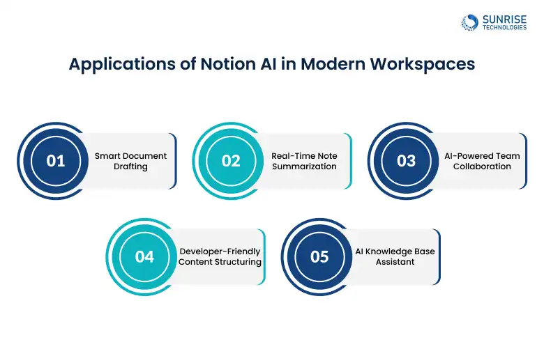 APPLICATION_OF_NOTION_AI