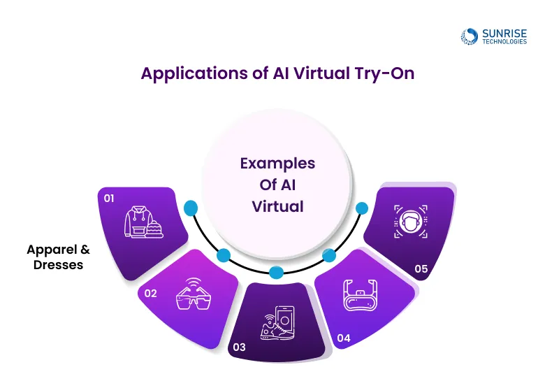 Applications of AI Virtual Try-On