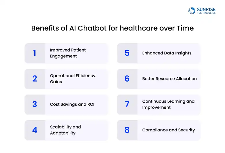 BENEFITS_OF_AI_chatbot