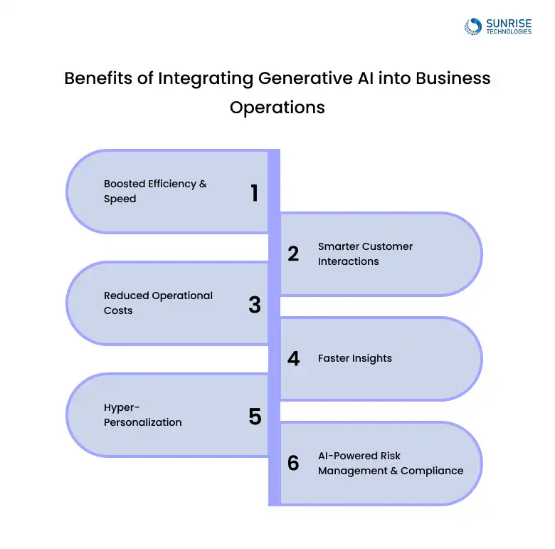 BENEFITS_OF_INTEGRATING_GENERATIVE_AI