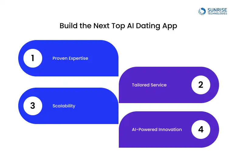 BUILD-THE-NEXT-TOP-AI