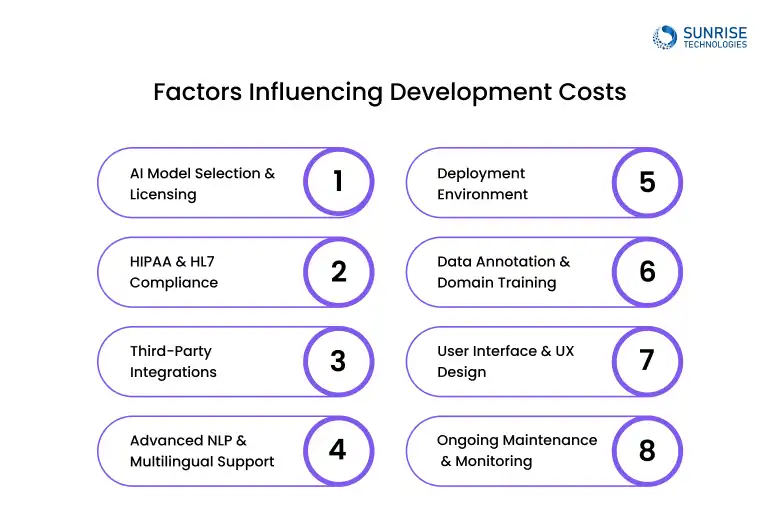 FACTOR_INFLUENCING_HEALTHCARE