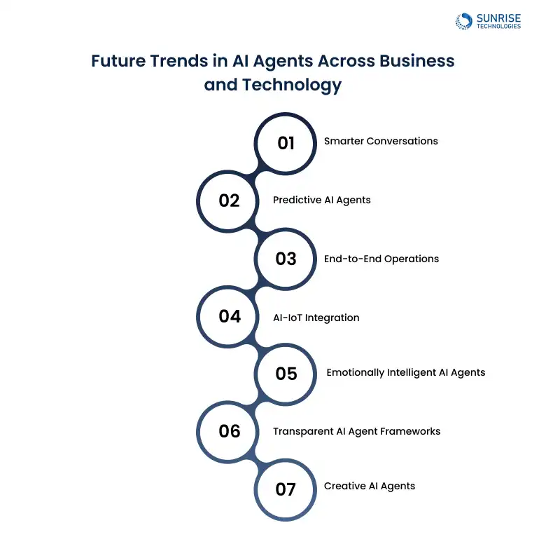FUTURE_TRENDS_IN_AI_AGENTS