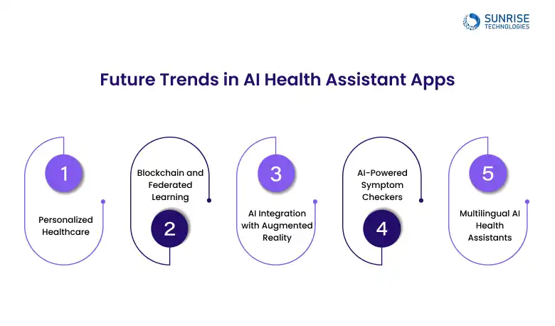 FUTURE_TRENDS_IN_AI_HEALTHCARE