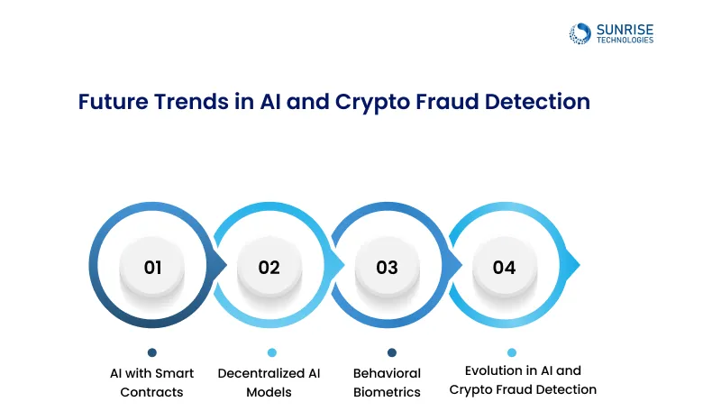 Future-Trends-in-AI-and-Crypto-Fraud-Detection