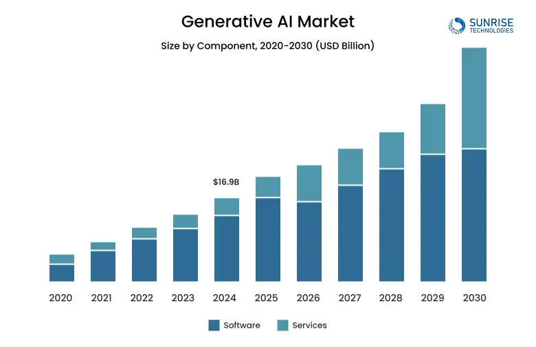 GENERATIVE_AI_MARKET
