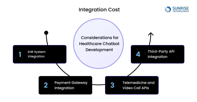 INTEGRATION_COST