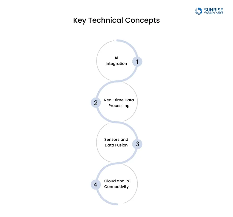 Key Technical Concepts
