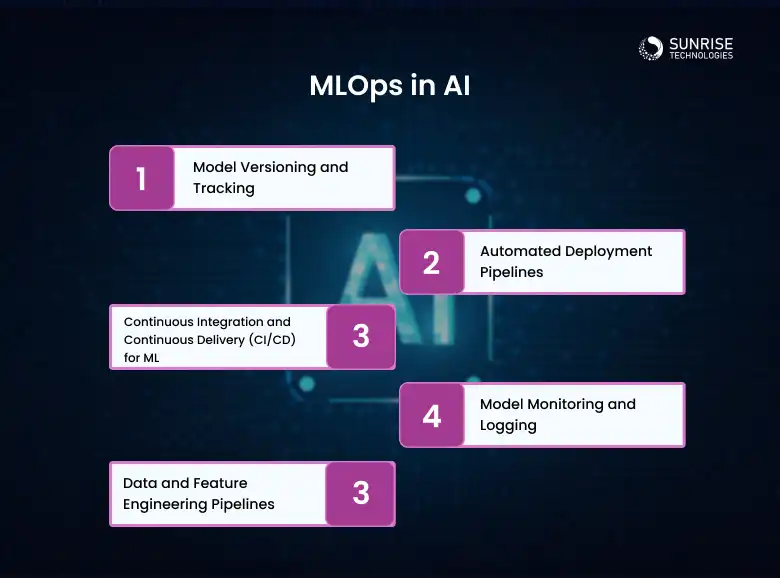 MLOPS_IN_AI