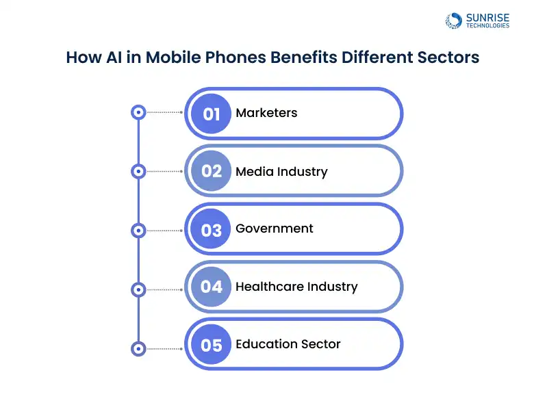 MOBILE_DIFFERENT_SECTOR