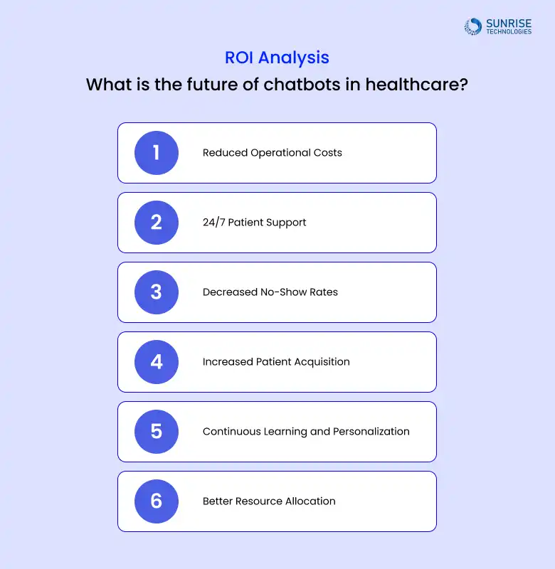 ROI_Analysis