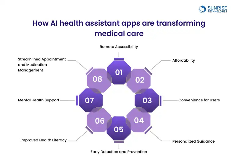 TRANSFORMING_MEDICAL_CARE
