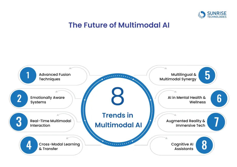 The-Future-of-Multimodal-AI