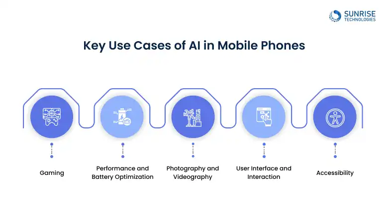 USECASES_OF_AI_IN_MOBILE
