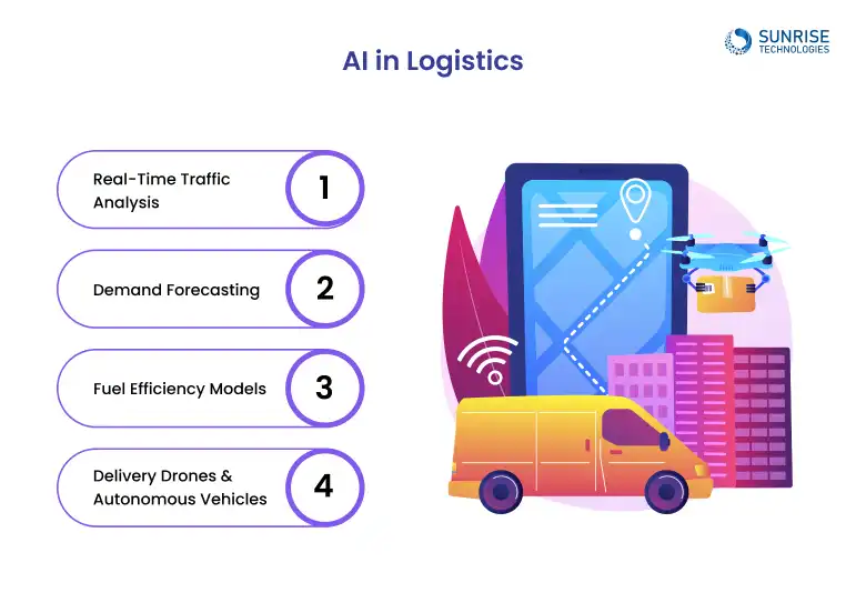 ai-in_logistics