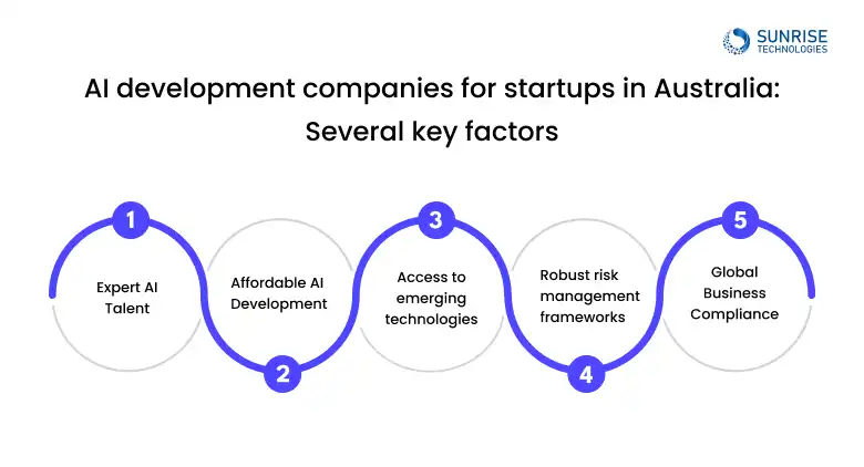 ai_development_companies_for_satrtup_austalia