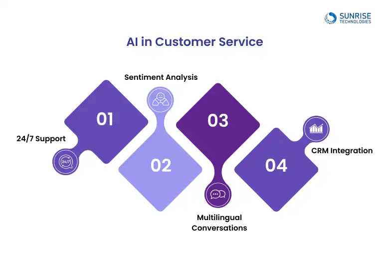 ai_in_customer_Service