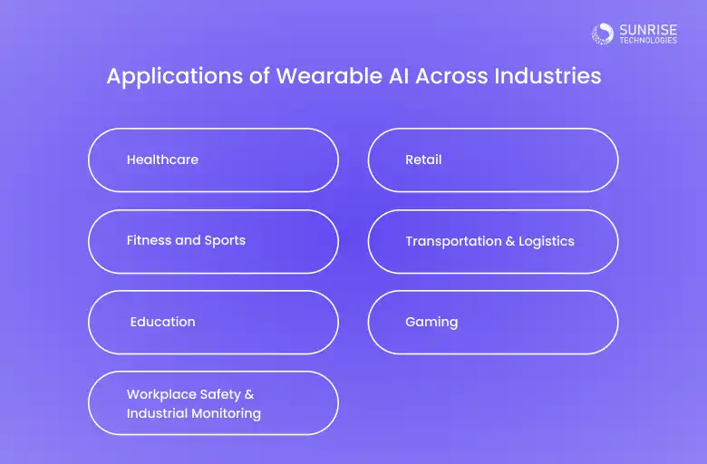 application_of_wearable_devices