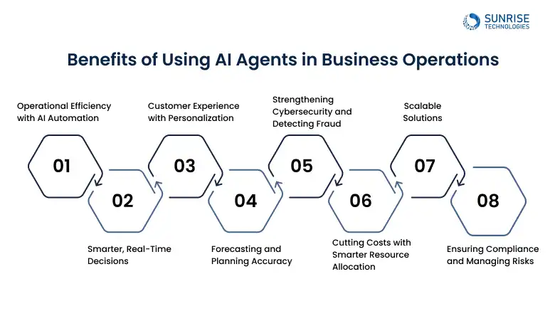 benefits_of_AI_Agent