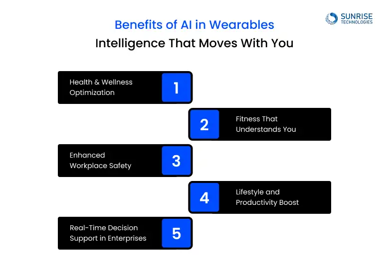 benefits_of_AI_wearable_devices