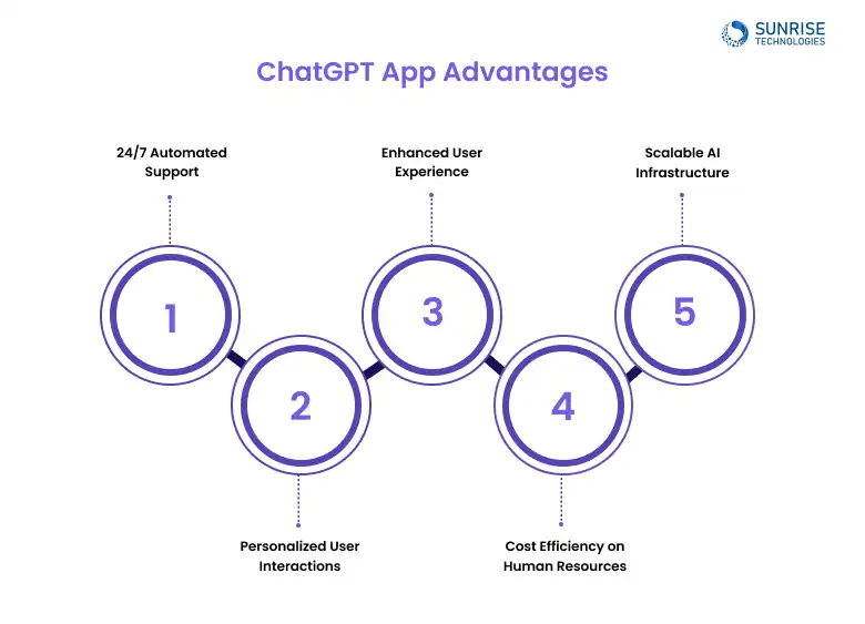 benefits_of_building_chatgpt
