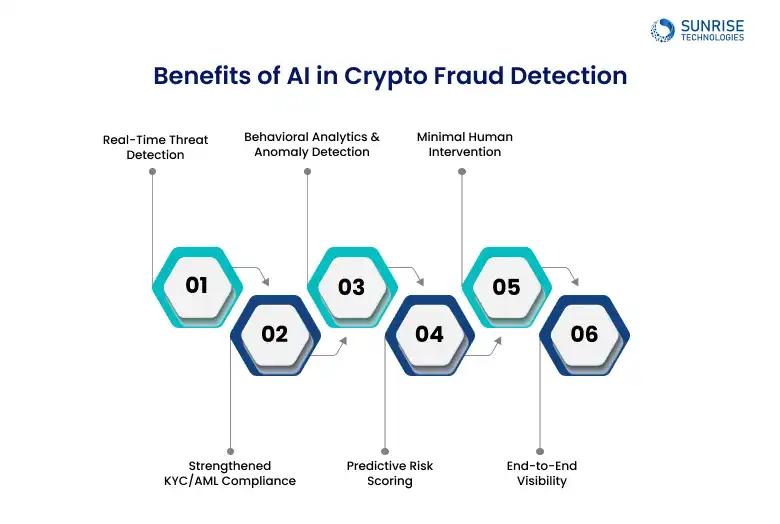 benefits_of_crypto